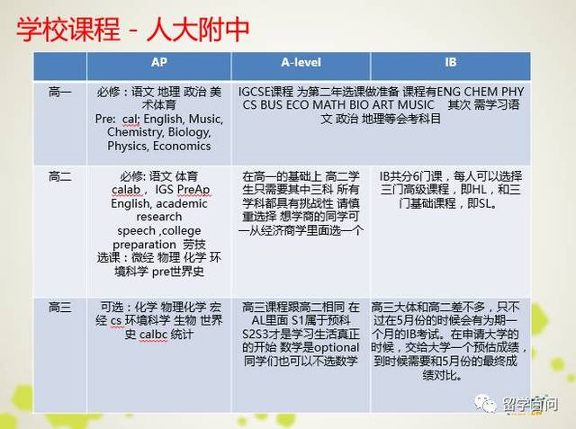 国际学校备考